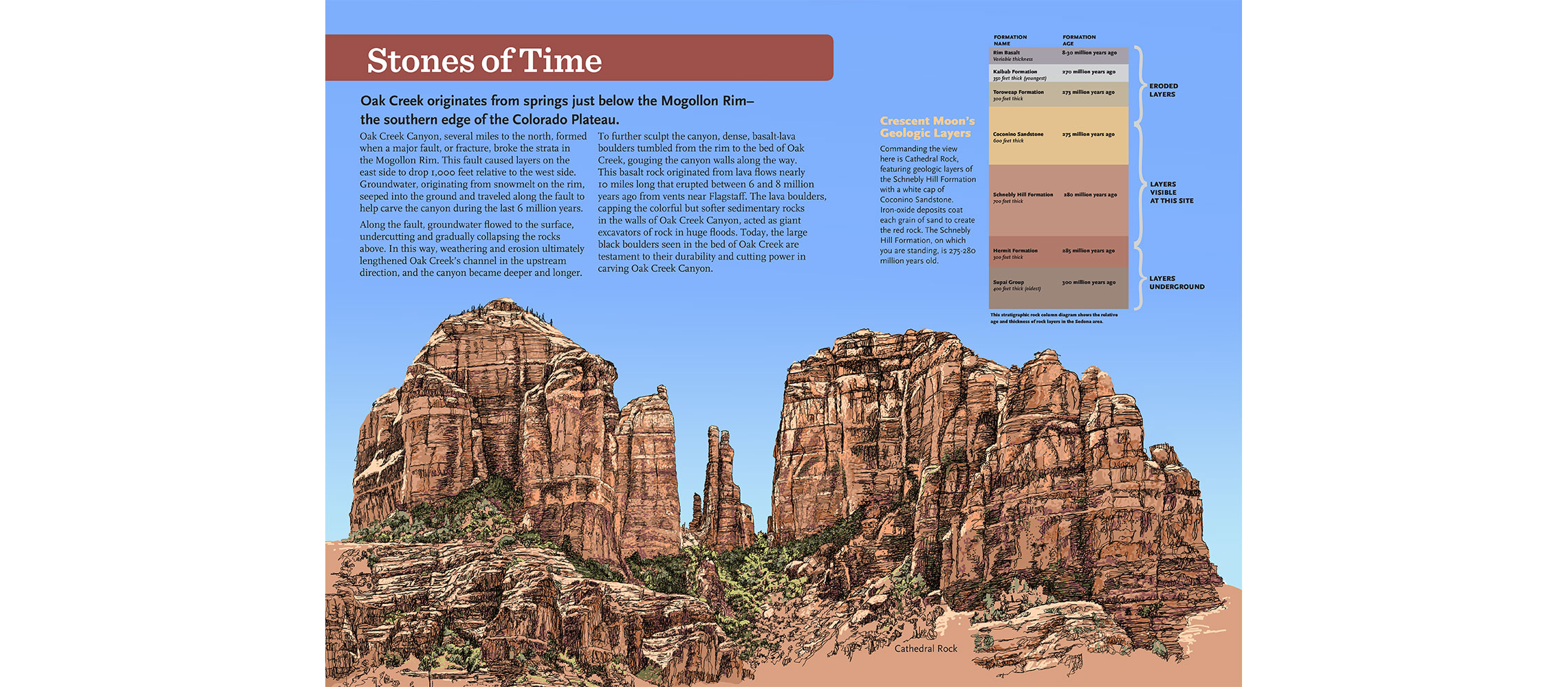 Sedona_Crescent-Moon-geology